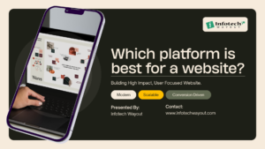 Which Platform is Best for a Website? Complete Guide for Businesses in 2026