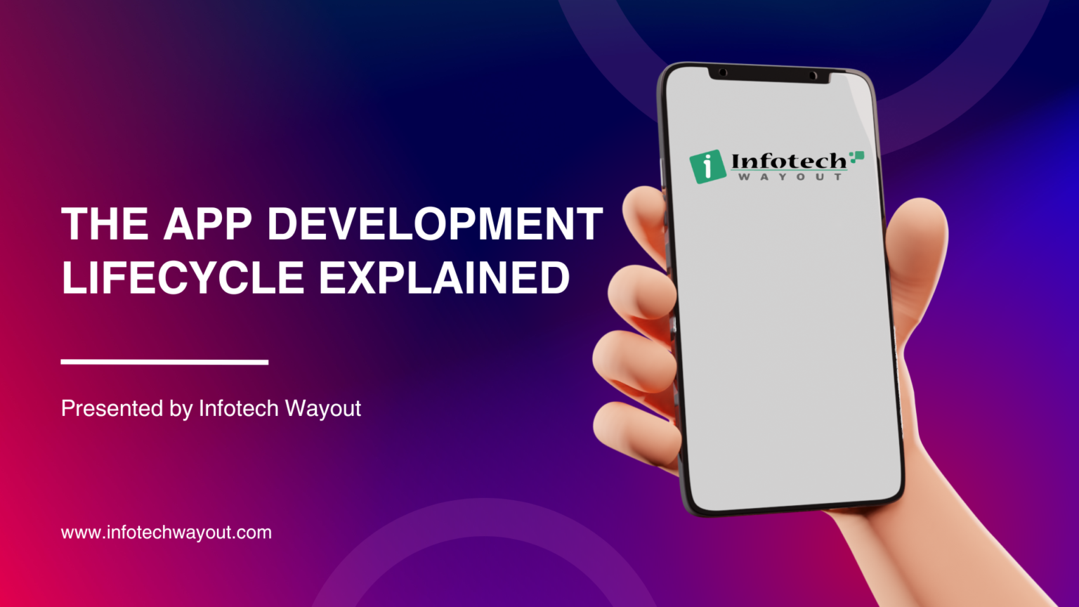 The App Development Lifecycle Explained | Complete Guide by Infotech Wayout