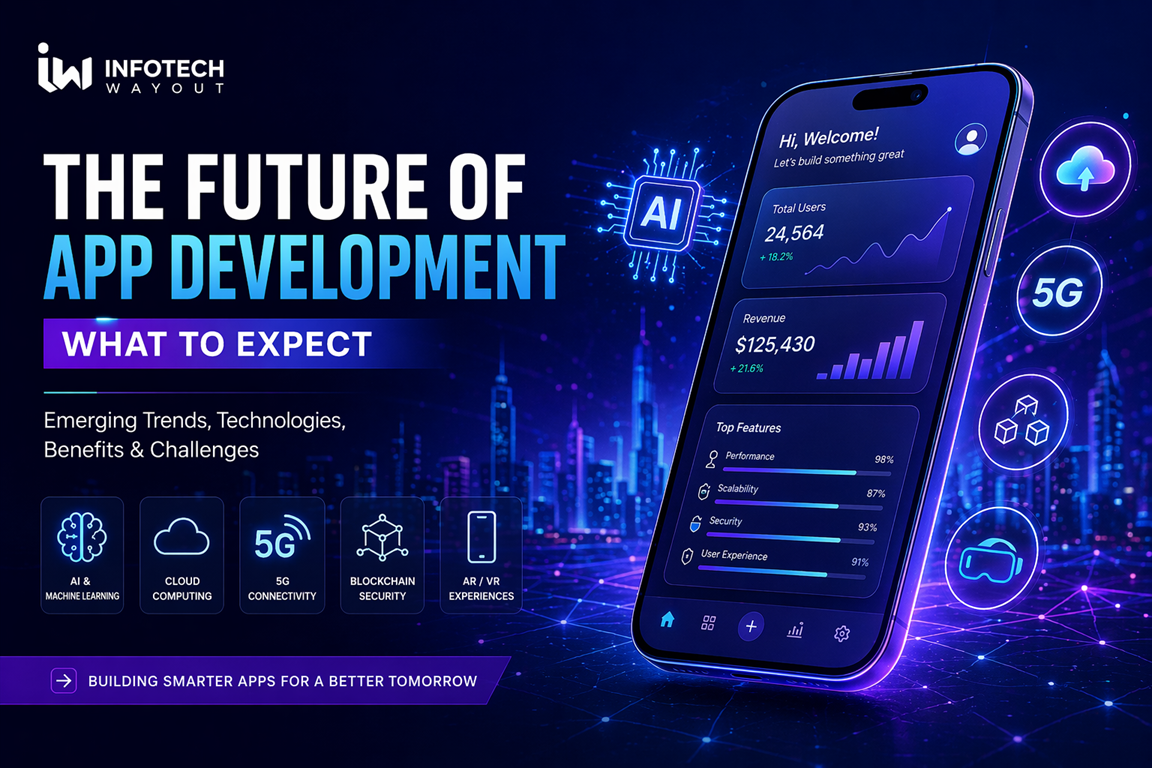 The Future of App Development: What to Expect