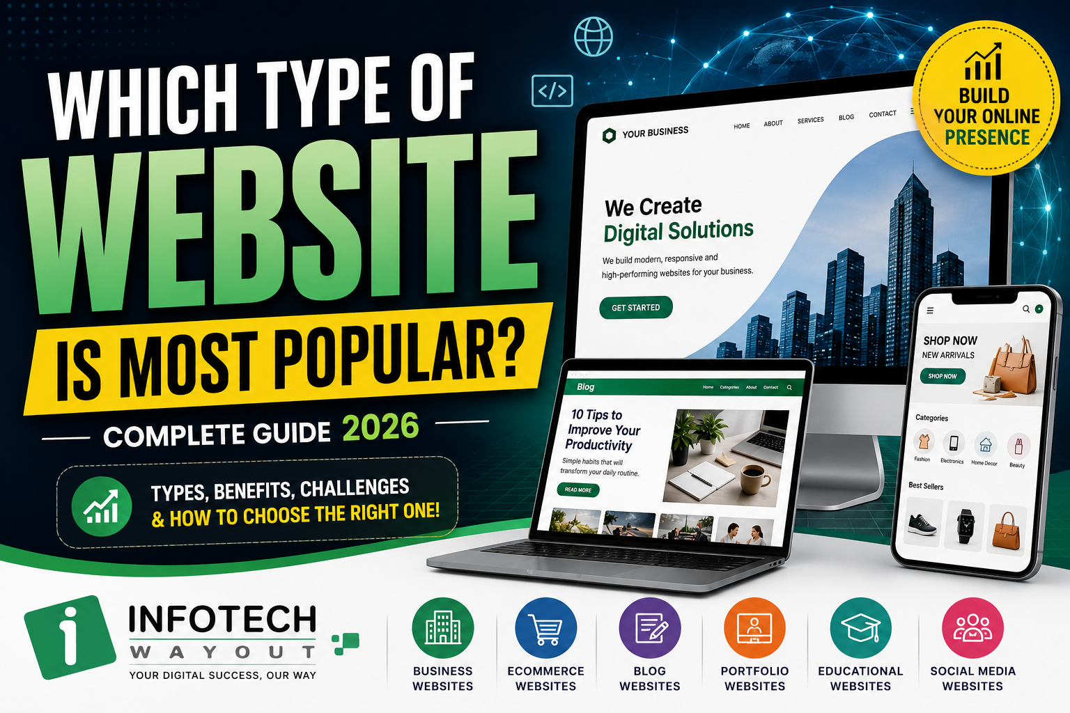 Which Type of Website is Most Popular?